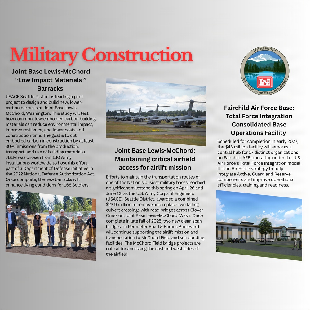 NWS Military Construction