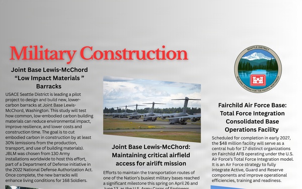 NWS Military Construction
