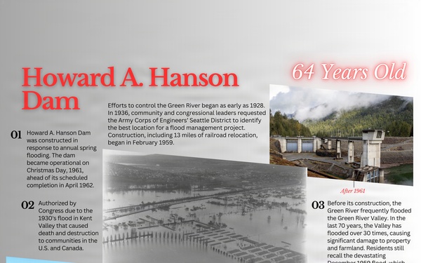 Howard A. Hanson Dam's 64 Years of History