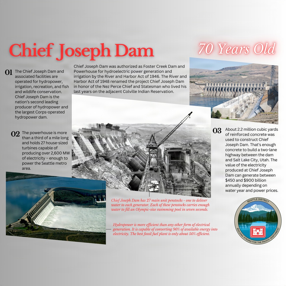 Chief Joseph Dam's 70 Years of History