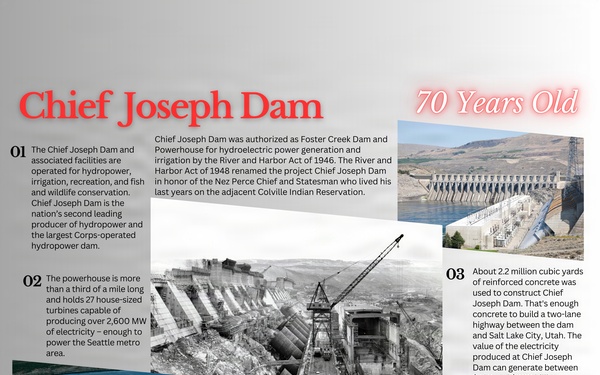 Chief Joseph Dam's 70 Years of History