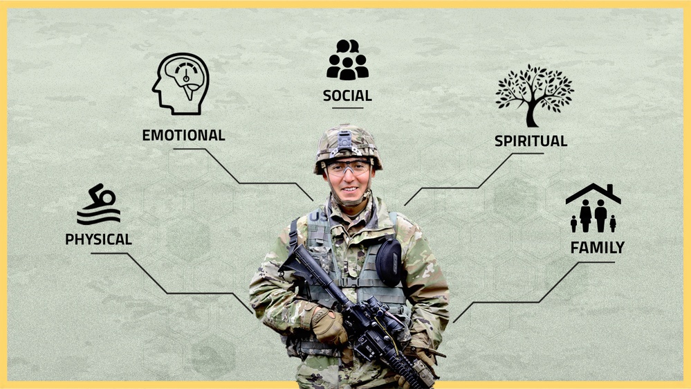 5 Dimensions-updated.jpg