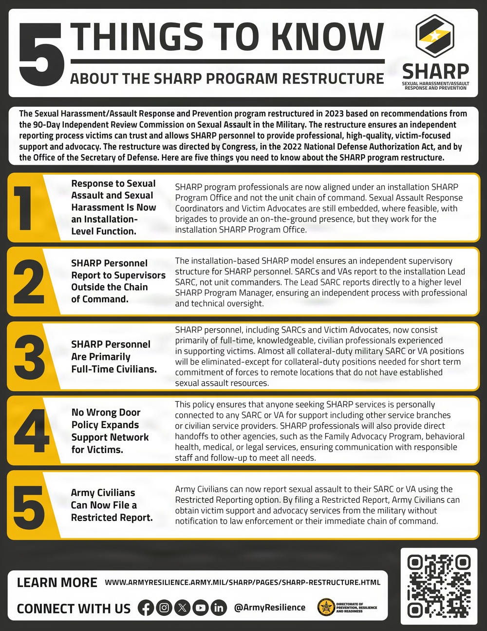 DPRR_ SHARP_Program_Infographic.jpg