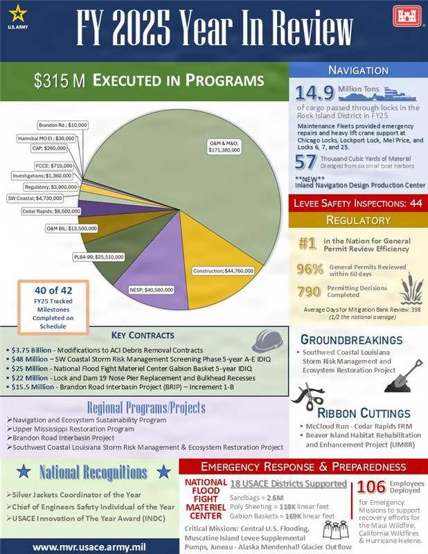 USACE Rock Island District Year In Review