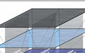 Transforming and Modernizing Army Information Forces: Creating the Information Warfare Branch