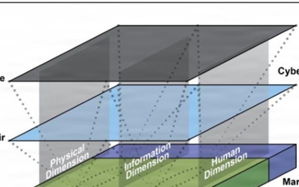 Transforming and Modernizing Army Information Forces: Creating the Information Warfare Branch