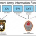 Transforming and Modernizing Army Information Forces: Creating the Information Warfare Branch