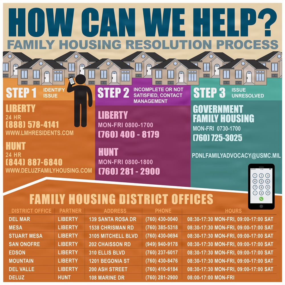 3 Step Family Housing Resolution