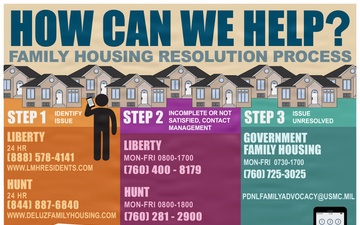 3 Step Family Housing Resolution