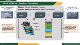 Pulling the Thread: A Campaign Approach to Mission Thread Defense of Force Projection