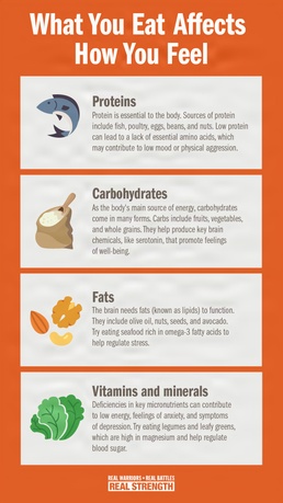 What You Eat Affects How You Feel