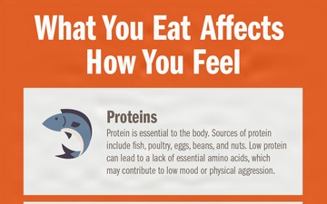 Nutrition's Role in Mission Readiness