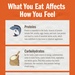 What You Eat Affects How You Feel