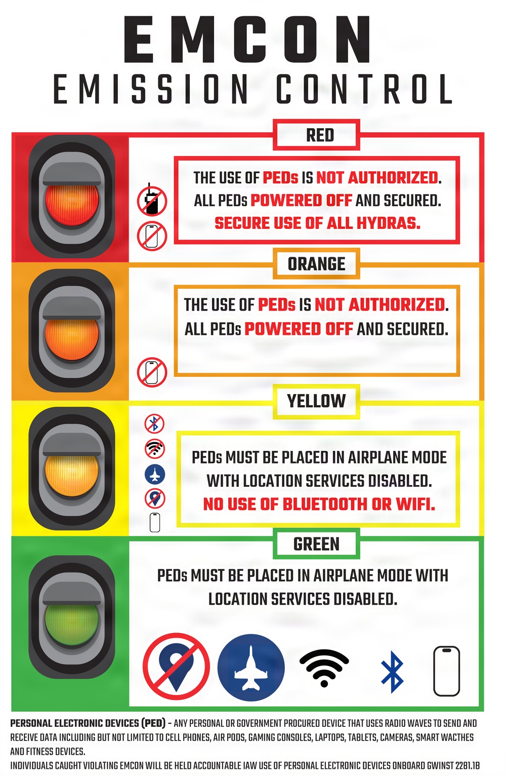 George Washington Emission Control Graphic