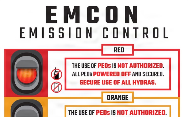 George Washington Emission Control Graphic