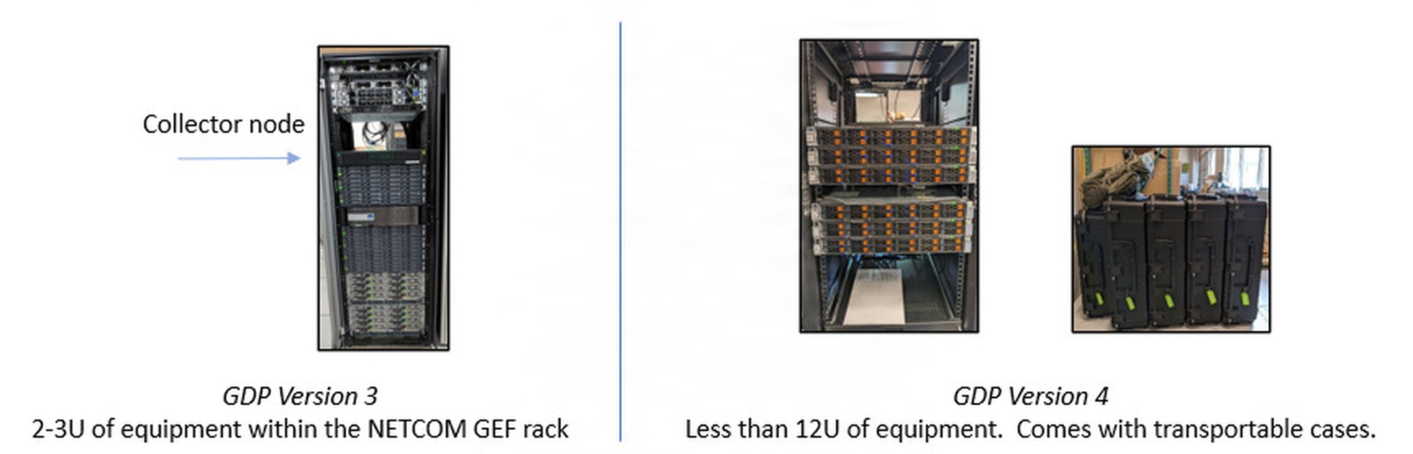 Garrison Defensive Cyberspace Operations Platform (GDP)