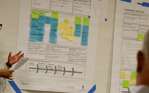 DLA Troop Support charts modernization course, pitching AI and digital workforce solutions to drive Warfighter readiness
