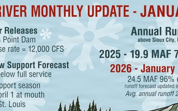 Forecast shows Missouri River runoff returning to more normal levels after below-average 2025