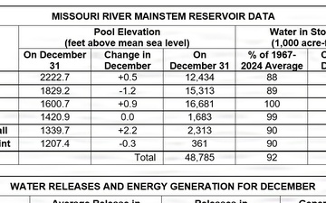 Missouri River Monthly Update - January 2026