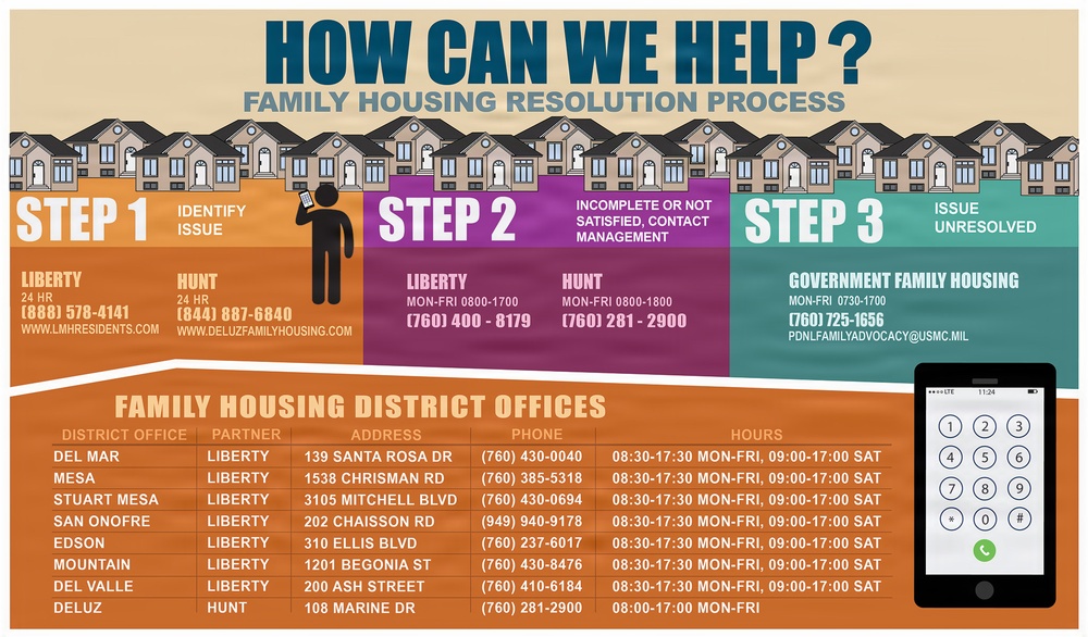 Camp Pendleton Family Housing 3 Step Resolution Process
