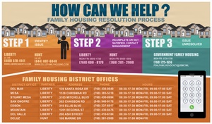 Spangdahlem Radio News 260106 Overseas Housing Allowance Utility Expenses Survey