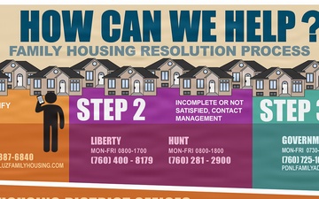 Camp Pendleton Family Housing 3 Step Resolution Process