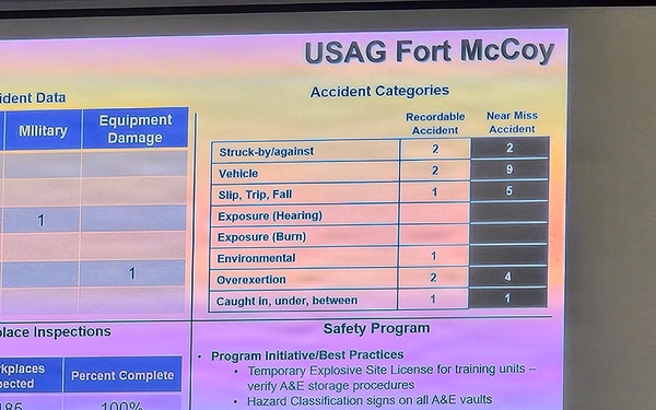 Fort McCoy holds January 2026 session of installation safety committee