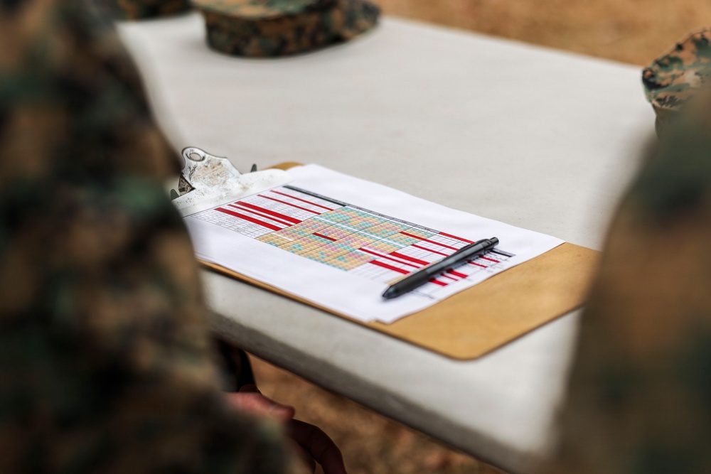 Rifle Spin Evaluations Conducted during Silent Drill Selection