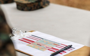 Rifle Spin Evaluations Conducted during Silent Drill Selection