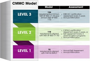 AFN Aviano Radio Spot: Combined Federal Campaign