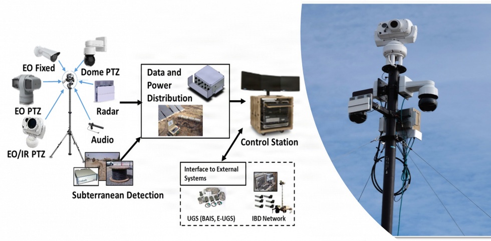Security Surveillance System (SSS)