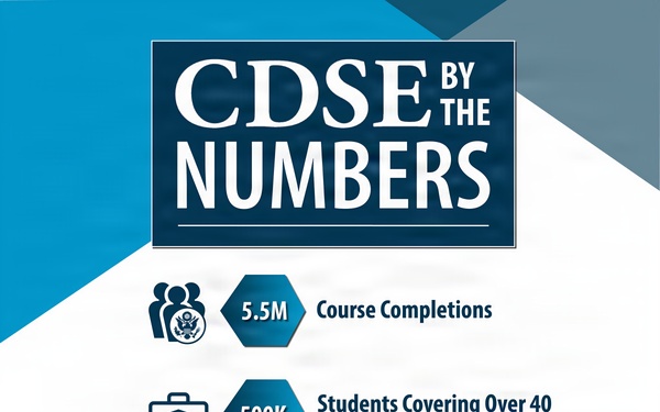 CDSE FY25 by Numbers