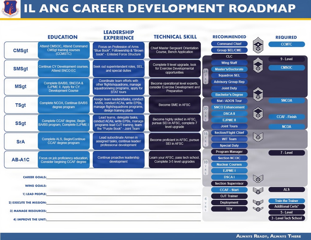 Illinois Air National Guard’s New Top Enlisted Leader: ‘Get All the Training You Can’