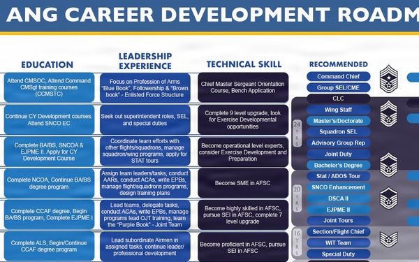 Illinois Air National Guard’s New Top Enlisted Leader: ‘Get All the Training You Can’