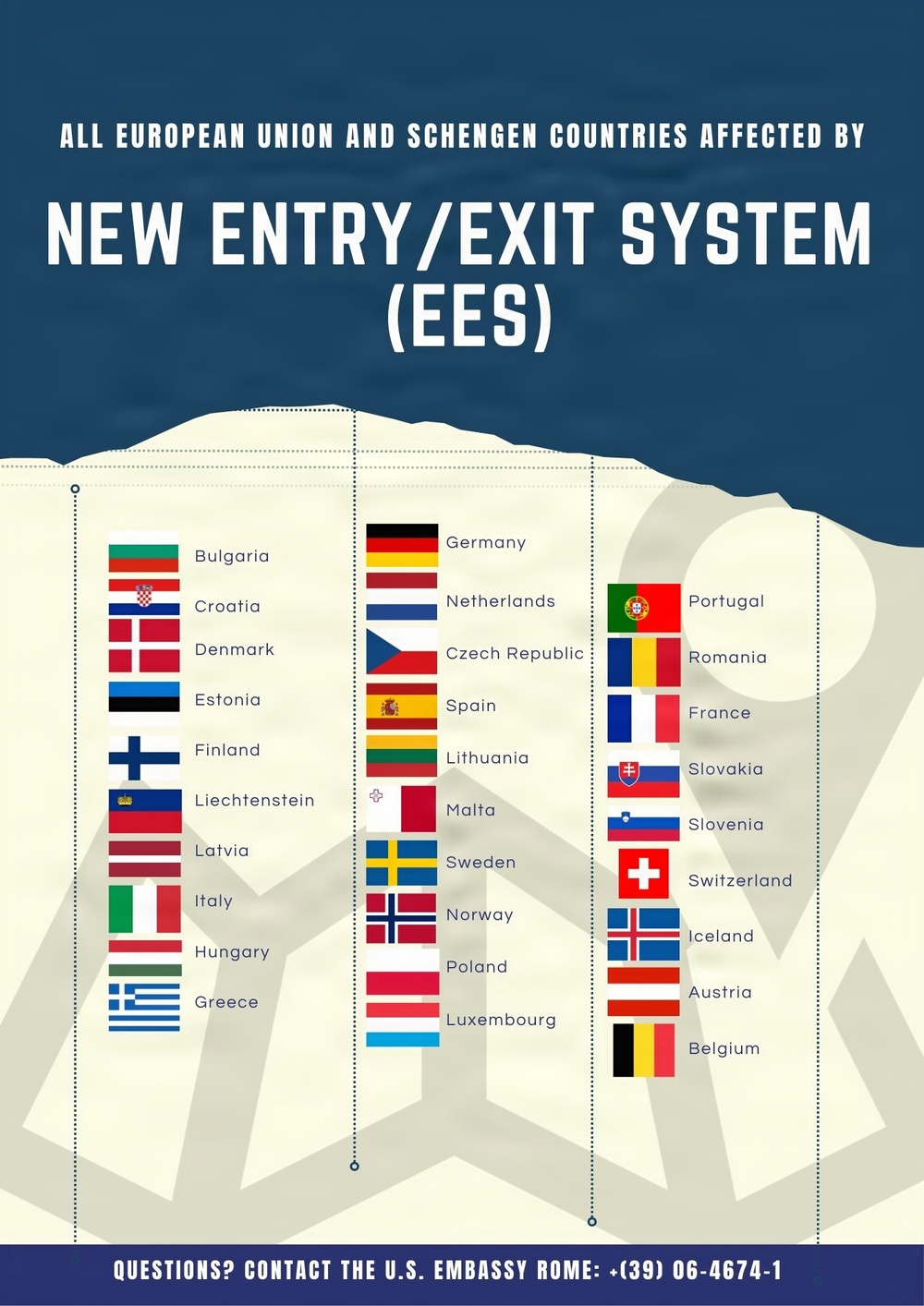 Travel Updates Entry Exit Graphic (2/2)
