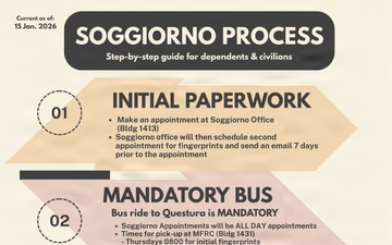 Soggiorno Process Graphic