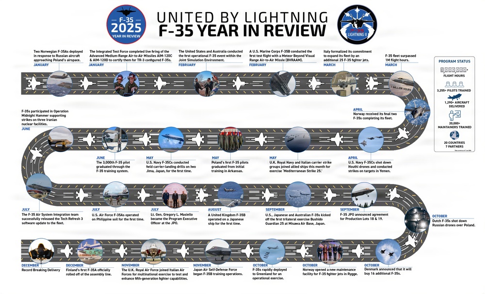 United by Lightning | F-35 Year in Review