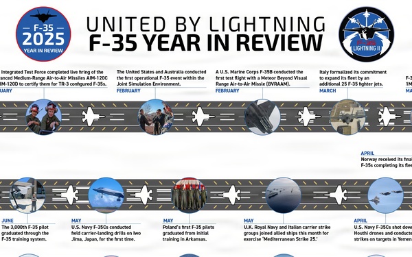United by Lightning | F-35 Year in Review