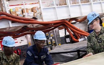 USS Carl Vinson (CVN 70) Daily Operations