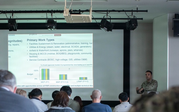 MCAS Iwakuni community contractors' brief