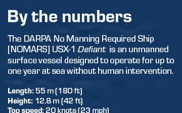 NOMARS USX-1 Defiant By the numbers