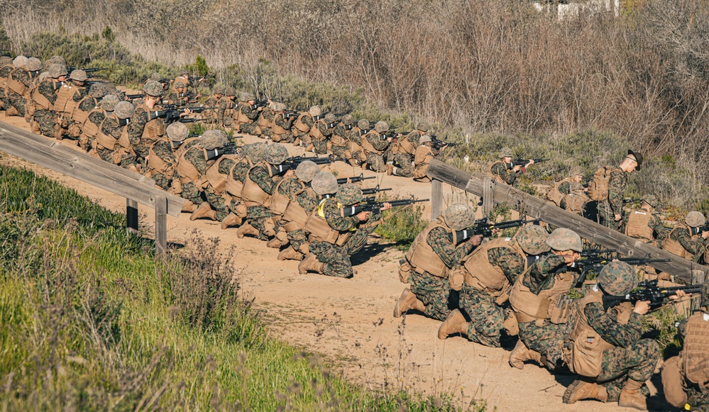 India Company Circles