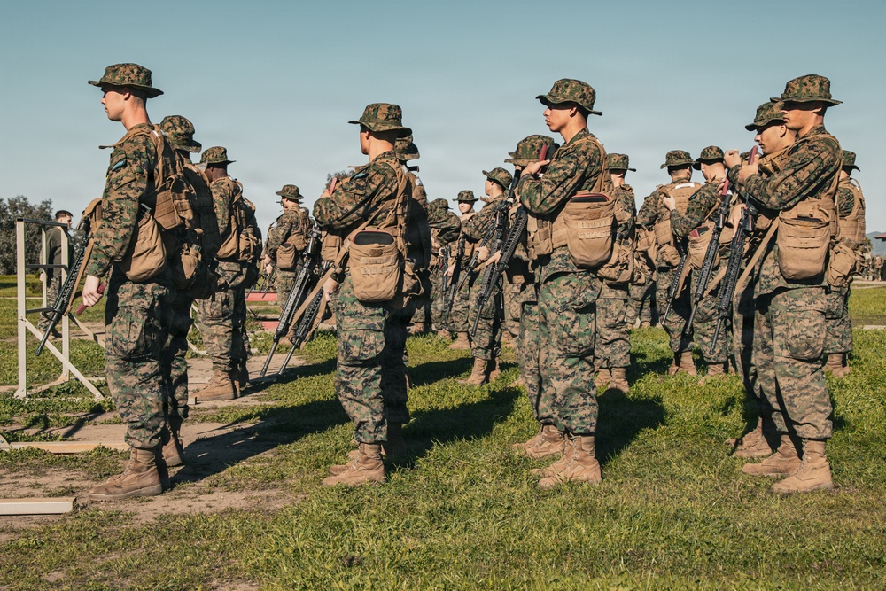 India Company Circles