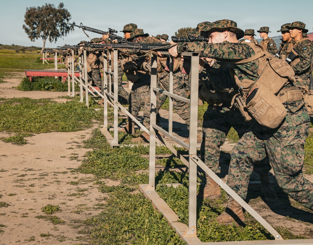 India Company Circles