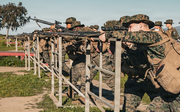 India Company Circles