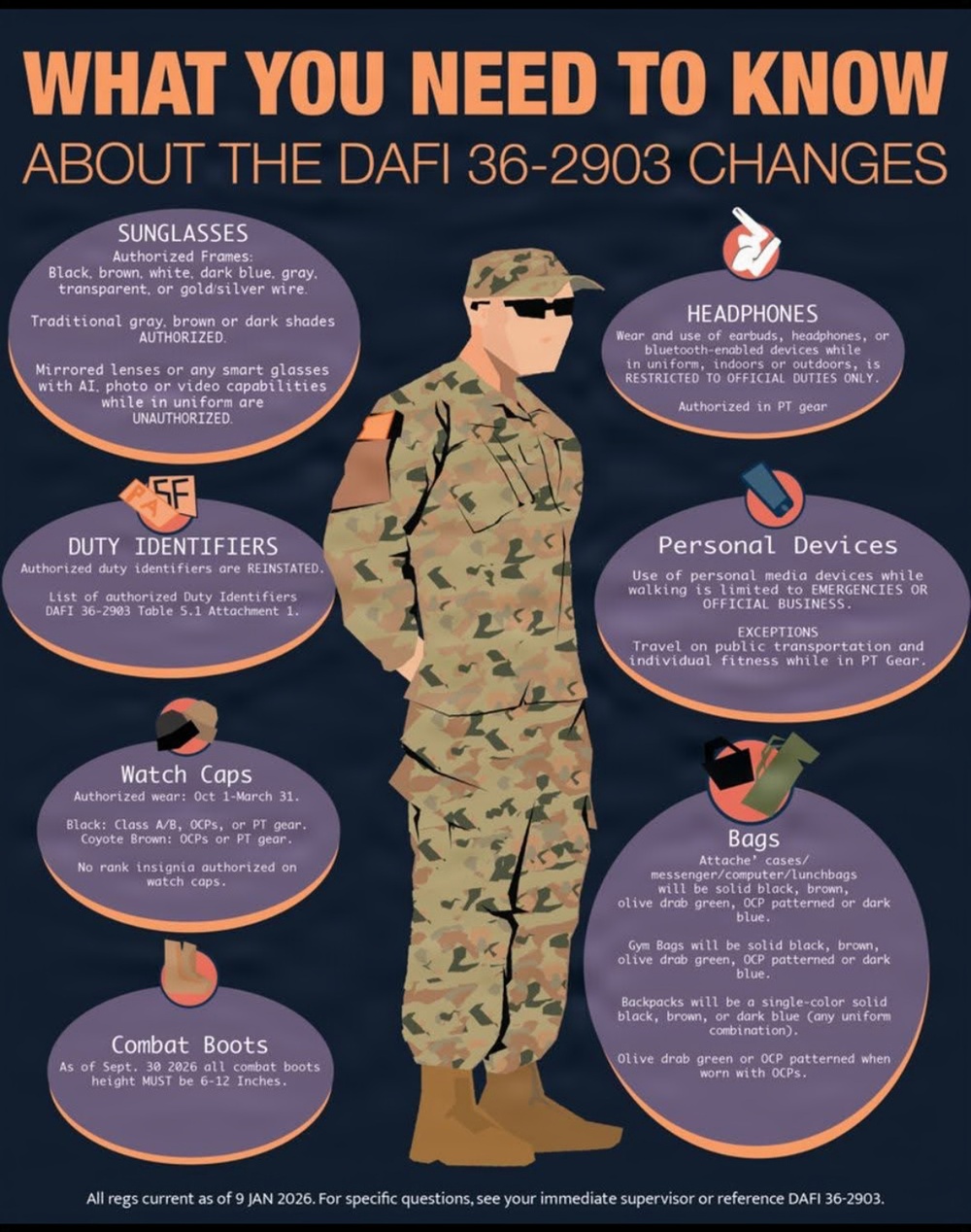 Clearer Standards, Fewer Gray Areas in DAFI