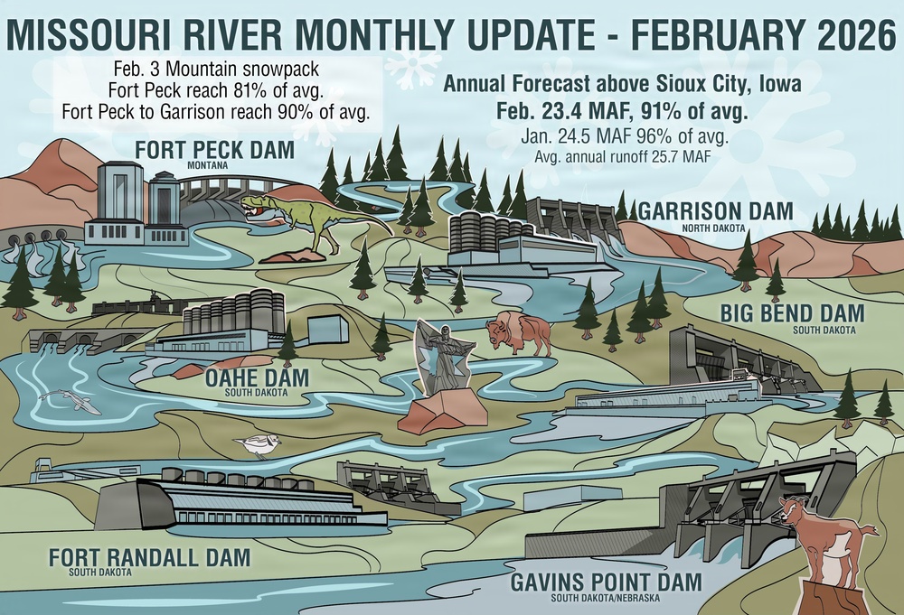 Lower than normal runoff expected for the Missouri River Basin in 2026