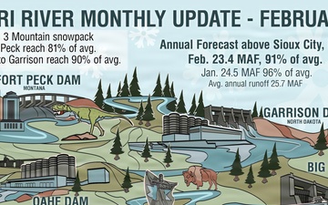 Lower than normal runoff expected for the Missouri River Basin in 2026