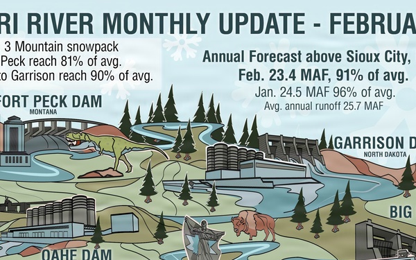 Missouri River Monthly Update - February 2026