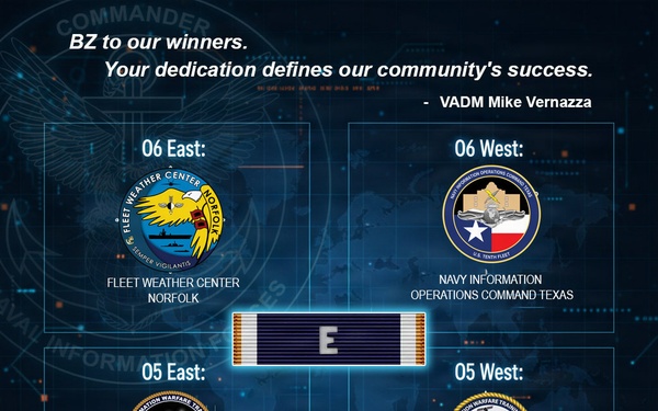 NAVIFOR Battle 'E' awardees